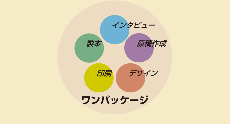 ワンパッケージ概念図